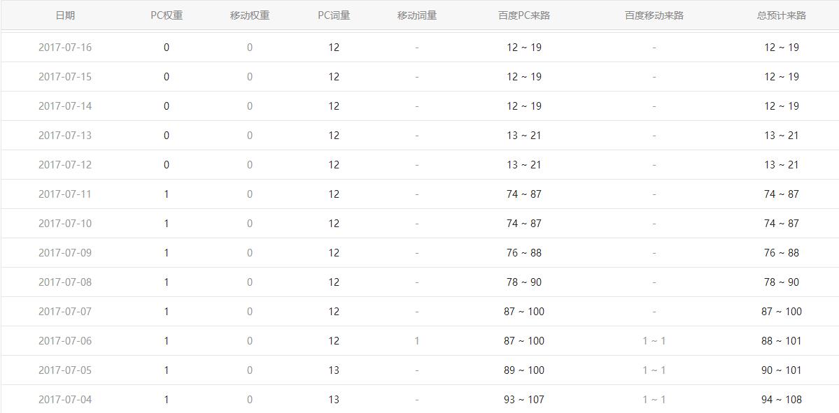 SEO博客為你講解什么是k站