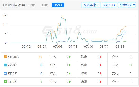 沙盒效應是什么，該如何判斷沙盒期呢？