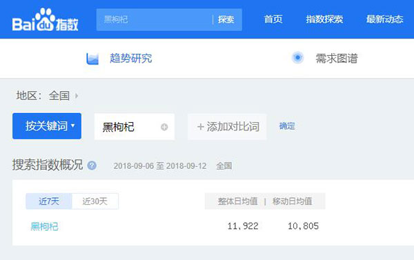 “黑枸杞”一詞穩定排名首頁