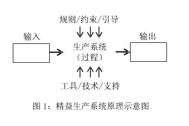 [轉]精益生產實施不成功的根源剖析與對策